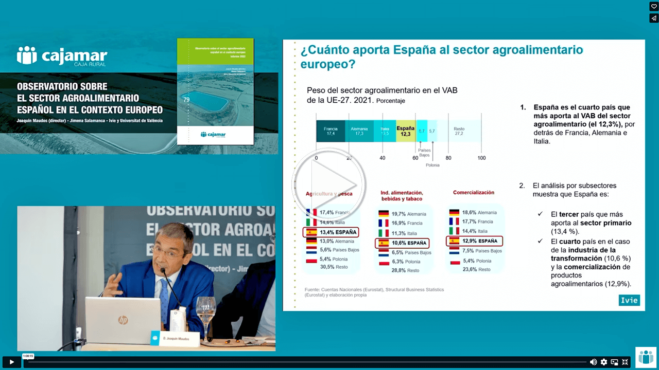 Presentación del Observatorio Agroalimentario Cajamar 2022