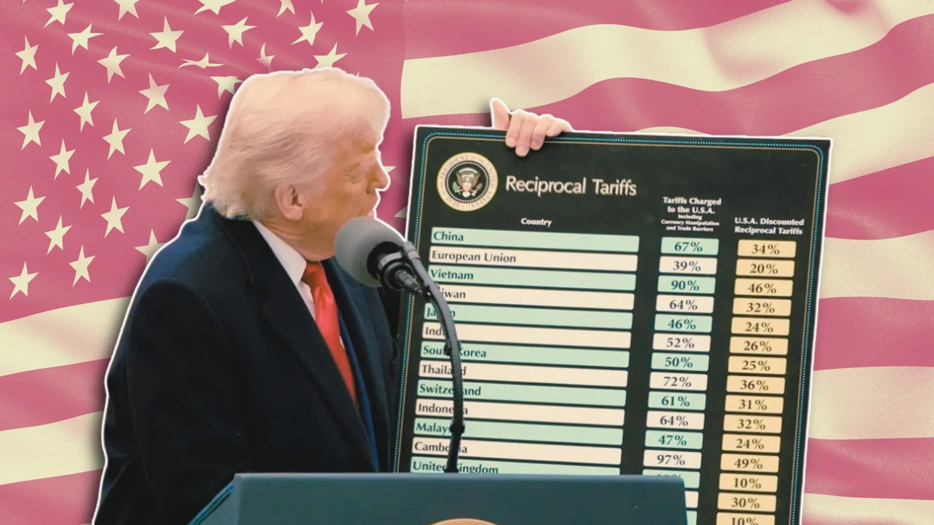Donald Trump presenta los nuevos aranceles de EEUU