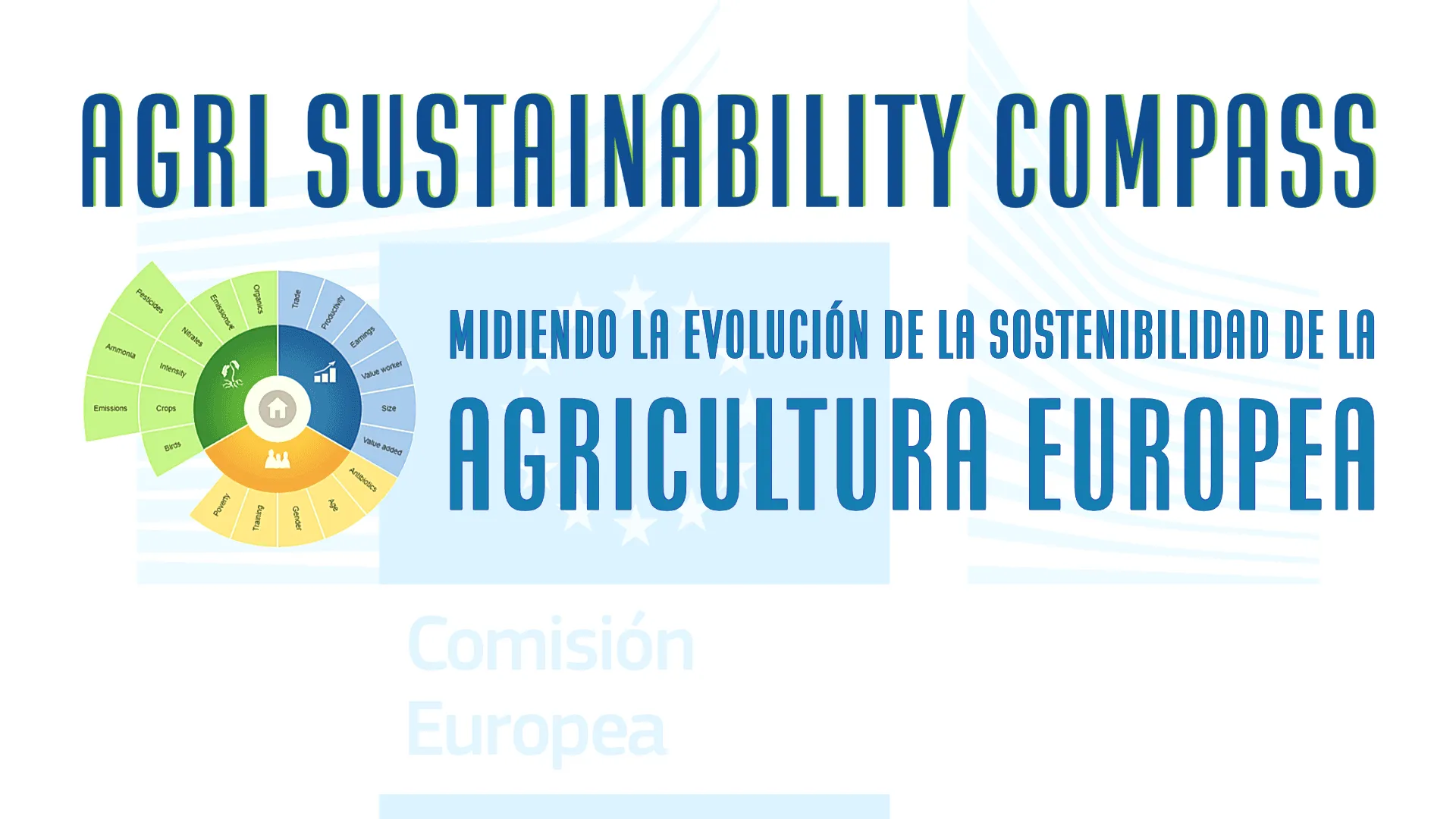 Herramienta 'Sustainability Compass' de la Comisión Europea